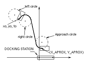 Approach path