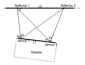 Triangulation